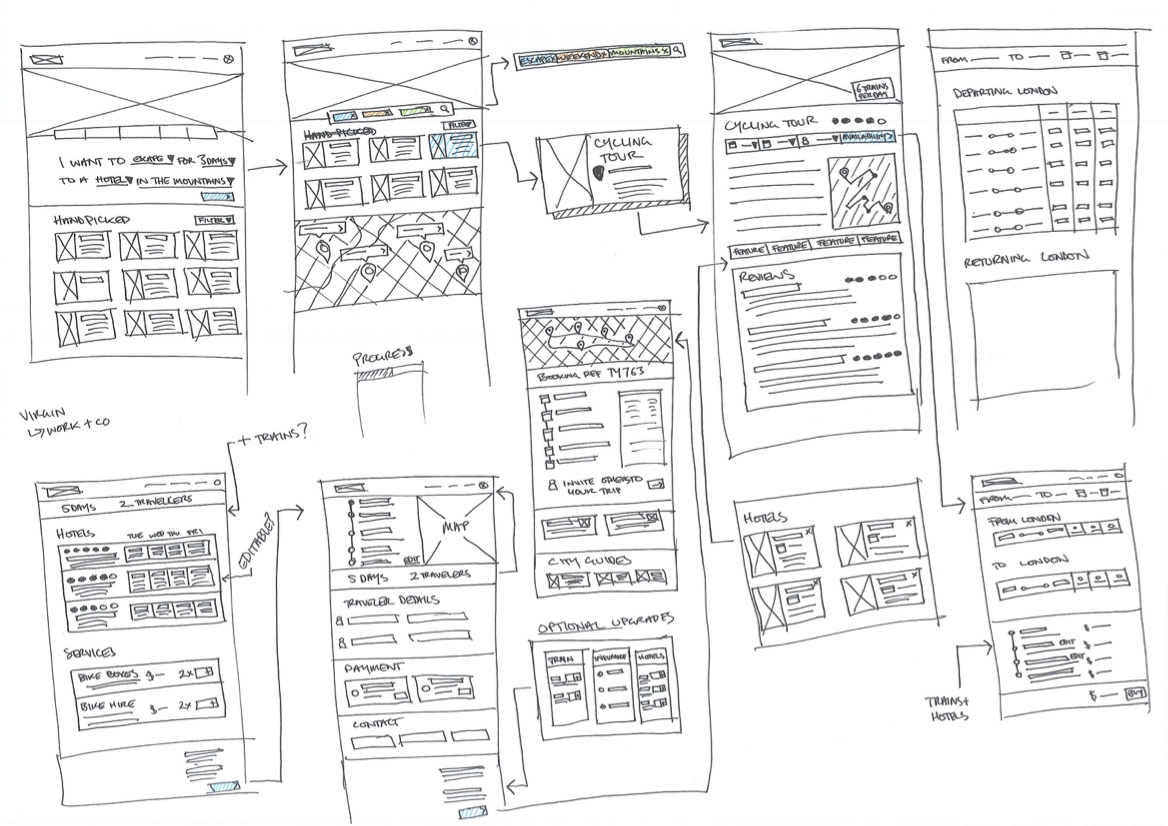 UX wireframe sketches